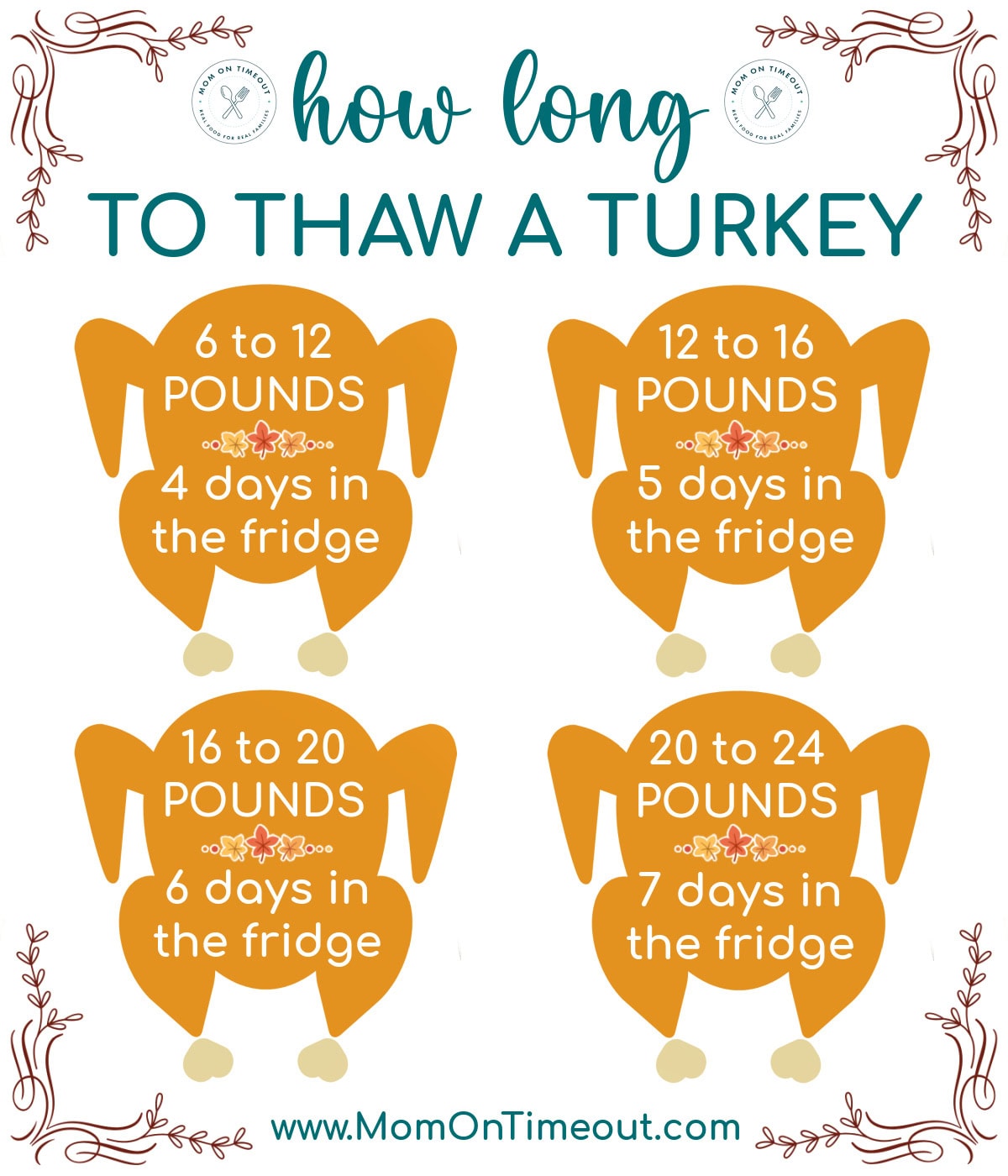 Graphic showing how long to thaw a turkey based on the weight of the turkey.