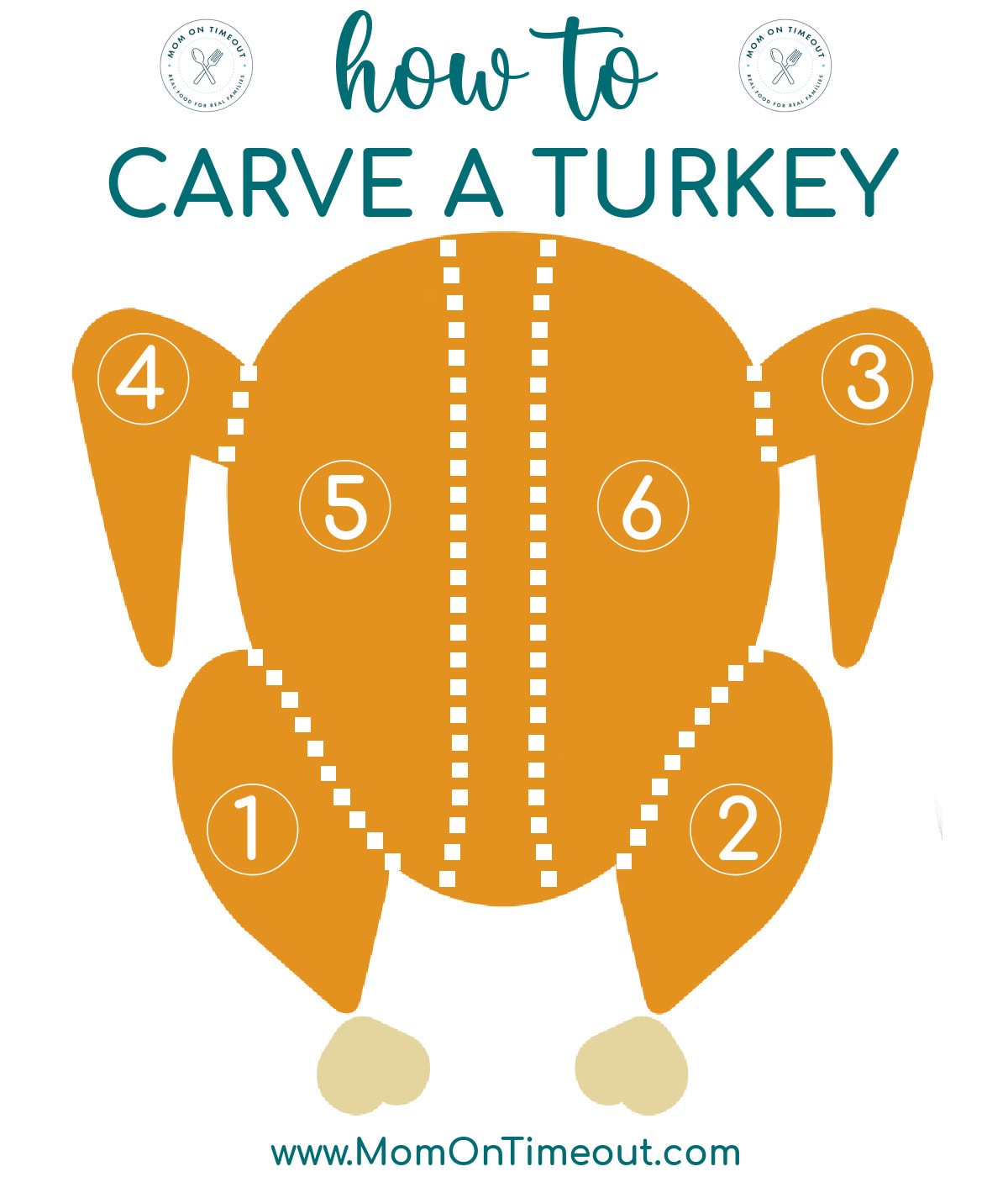 Graphic representation of how to carve a turkey step by step.