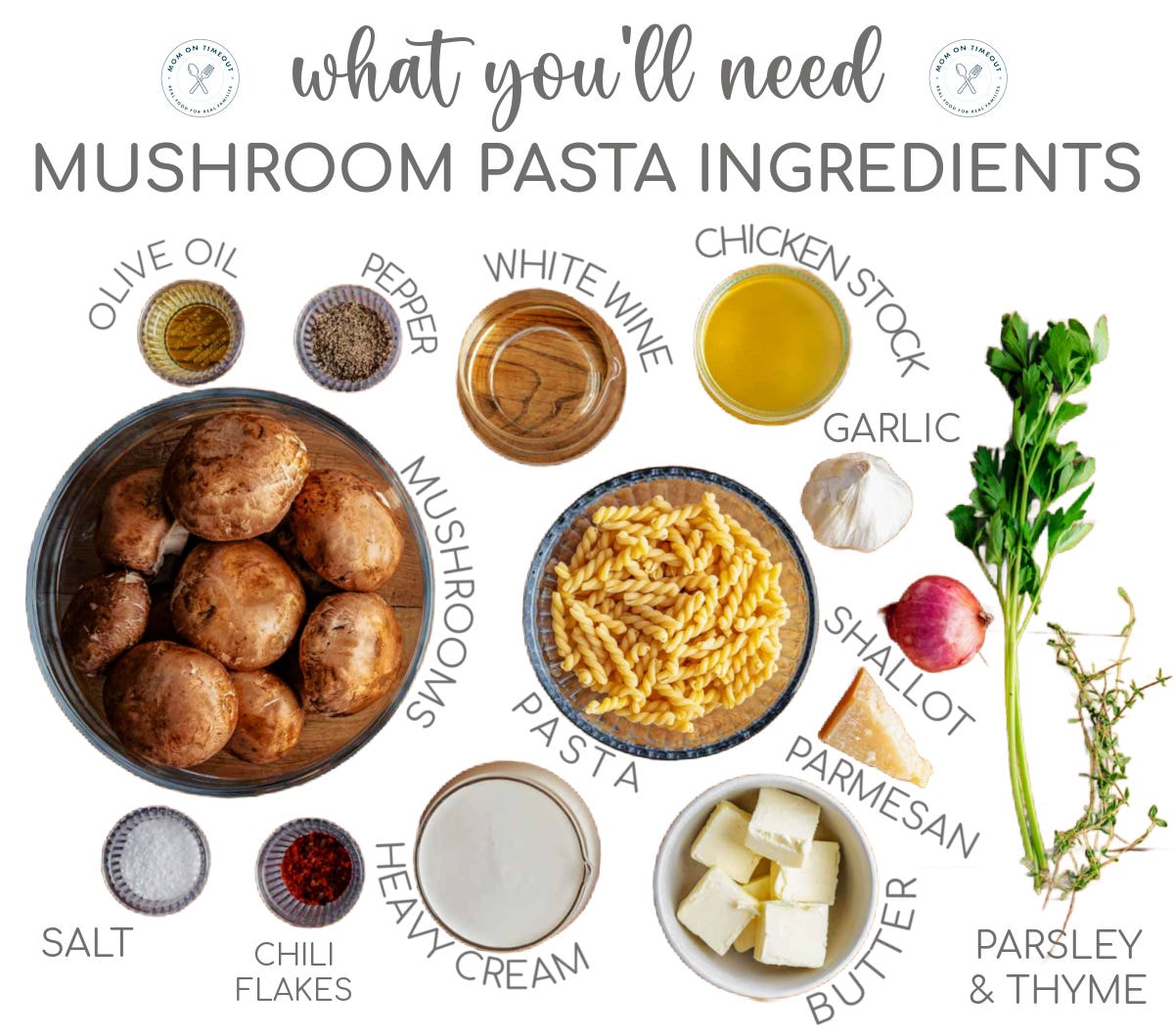 Graphic with mushroom pasta ingredients all measure out into small bowls and ready to be used in the recipe. Graphic has a title at the top indicating what you'll need for the mushroom pasta.